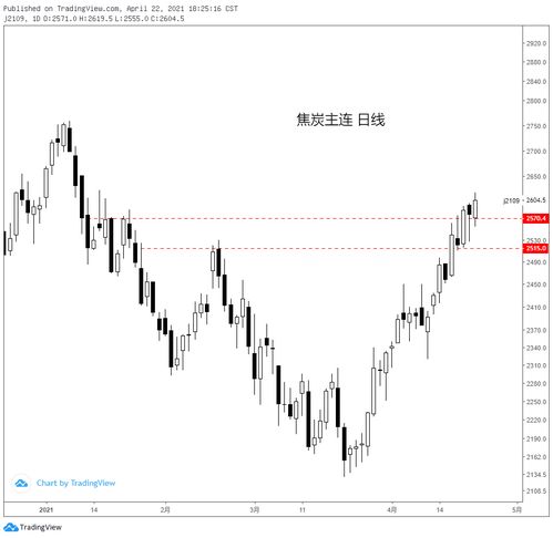 04.22黑色系商品分析 鐵礦、焦炭、鄭煤、螺紋及焦炭重點(diǎn)解讀